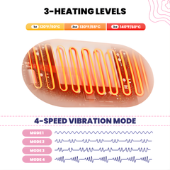 Period Pain Cramp Relief Belt - Portable Menstrual Heating Pad, Heated Belly Belt for Menstrual Cramp Relief with 4 Heat Levels and 3 Modes,